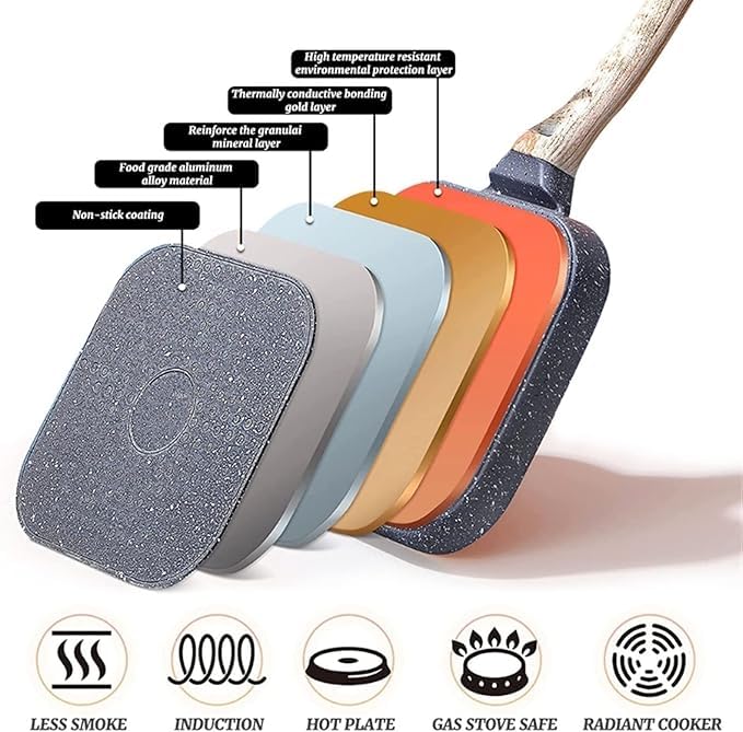 Nonstick Portion Frying Pan Multi Section Egg & Breakfast Pan