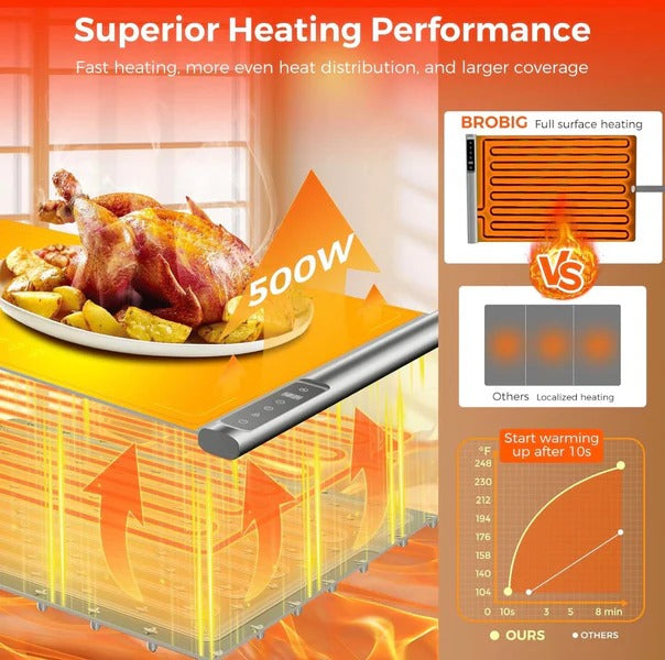 Luxury Rechargeable Electric Food Warming Tray – Cordless Smart Hot Plate with 8H Timer
